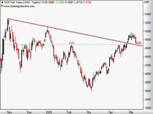 DeutscherAktienindeX 232829