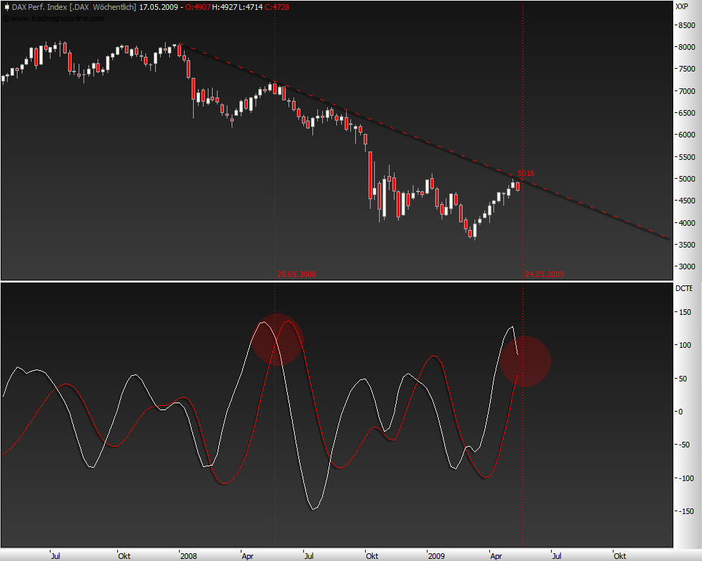 DeutscherAktienindeX 232831