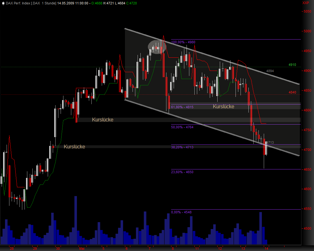 DeutscherAktienindeX 232949