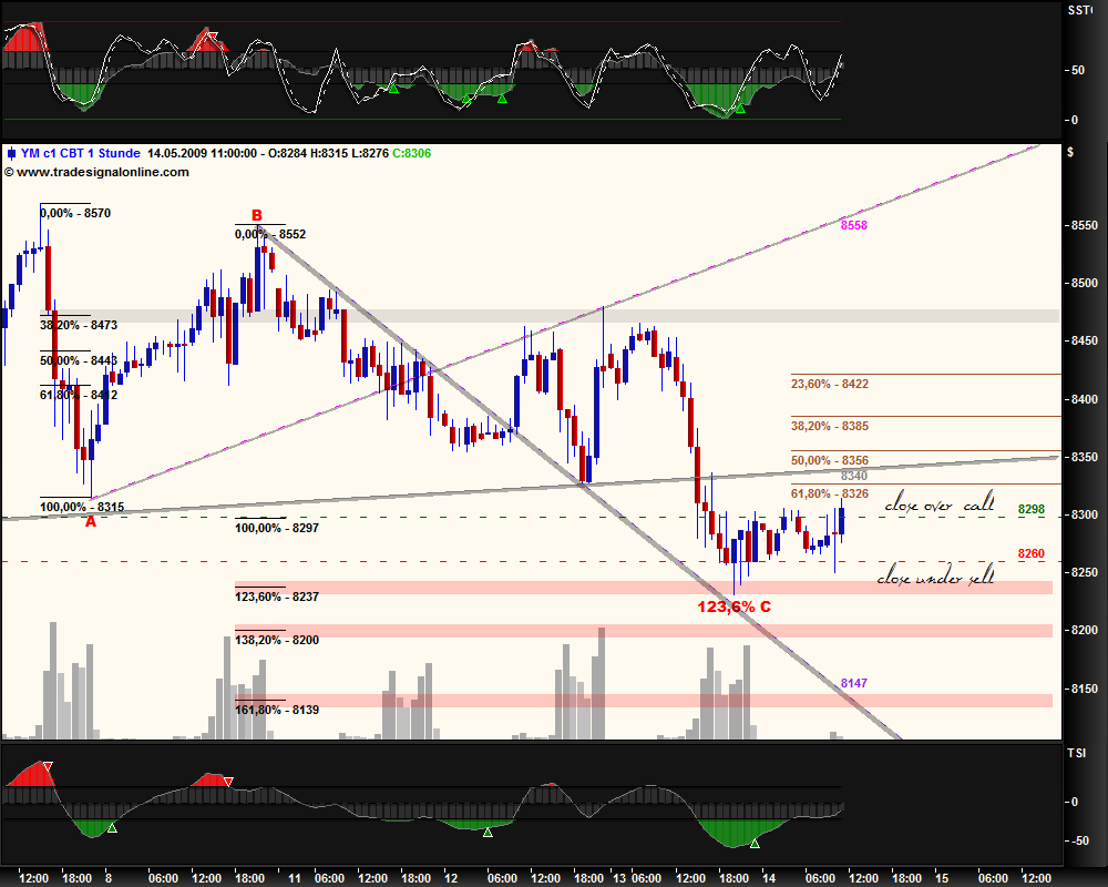 Blick übern Teich... 232955