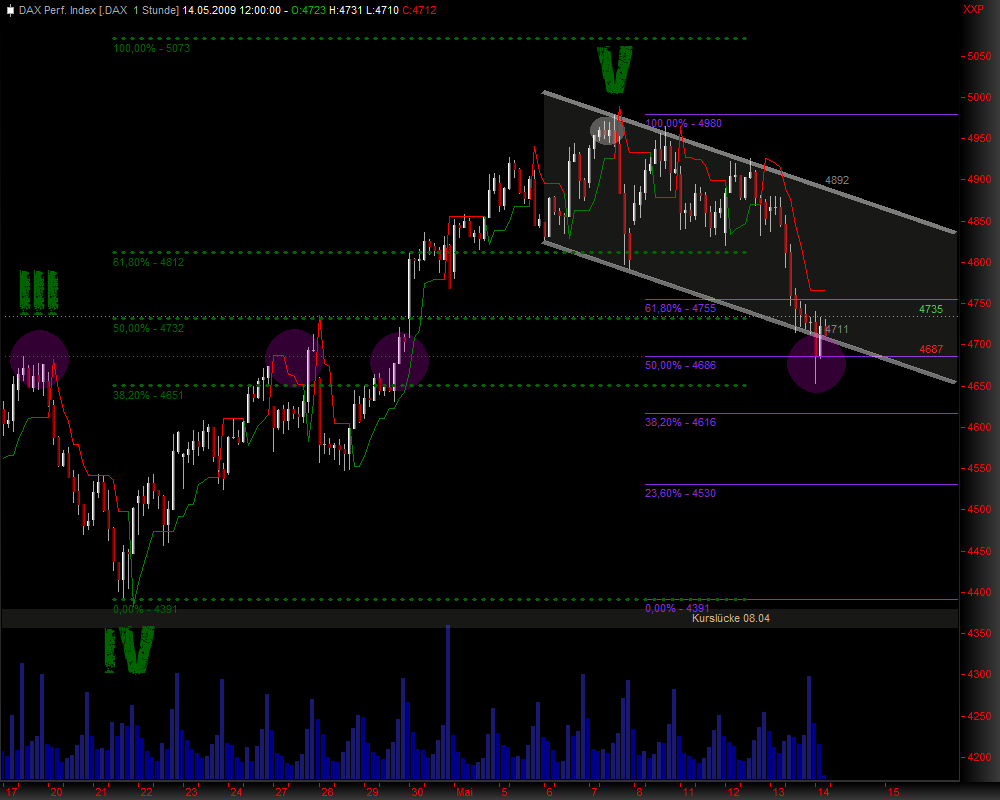 DeutscherAktienindeX 232958