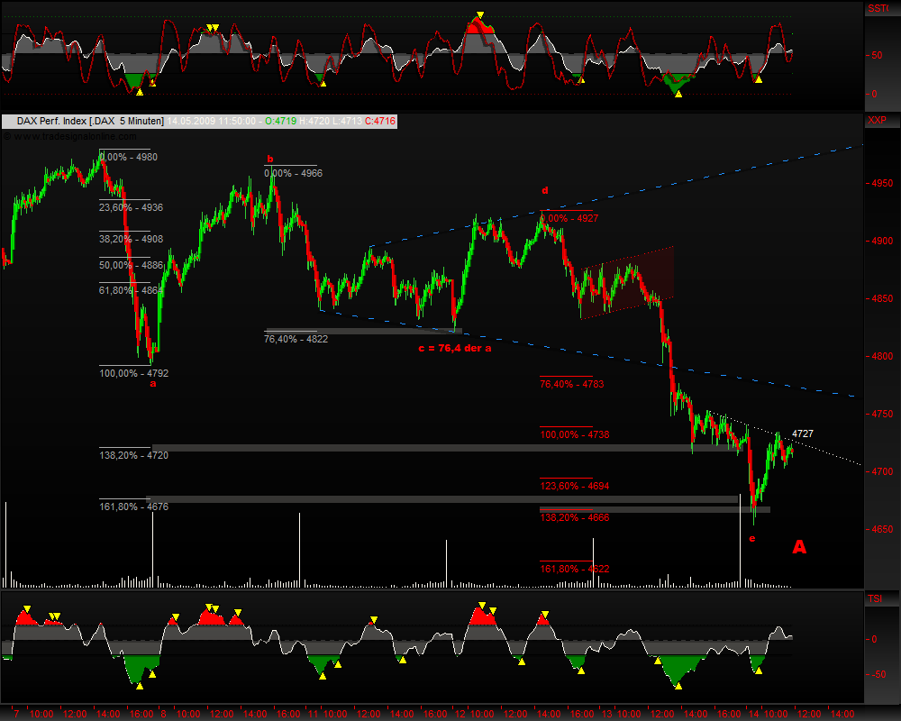 DeutscherAktienindeX 232973