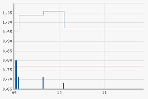 Gold Wave Long 860 2009/07 (DBK) 233054