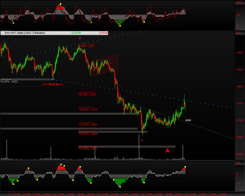 DeutscherAktienindeX 233231