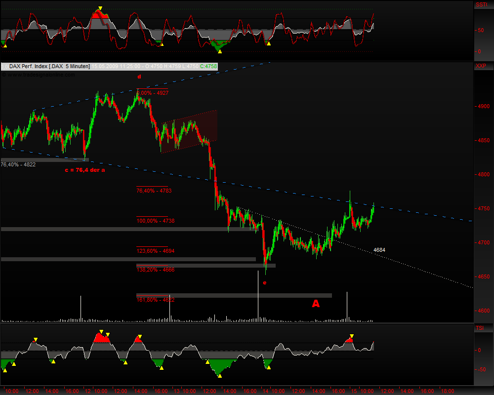 DeutscherAktienindeX 233252