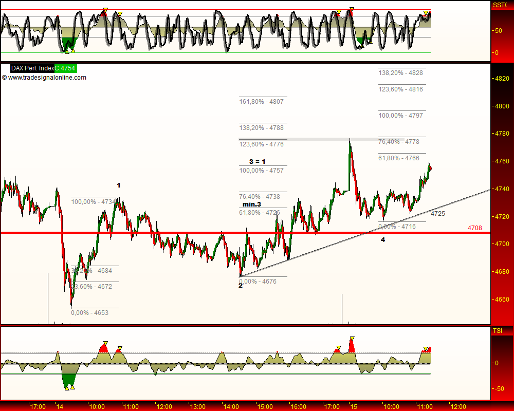 DeutscherAktienindeX 233253