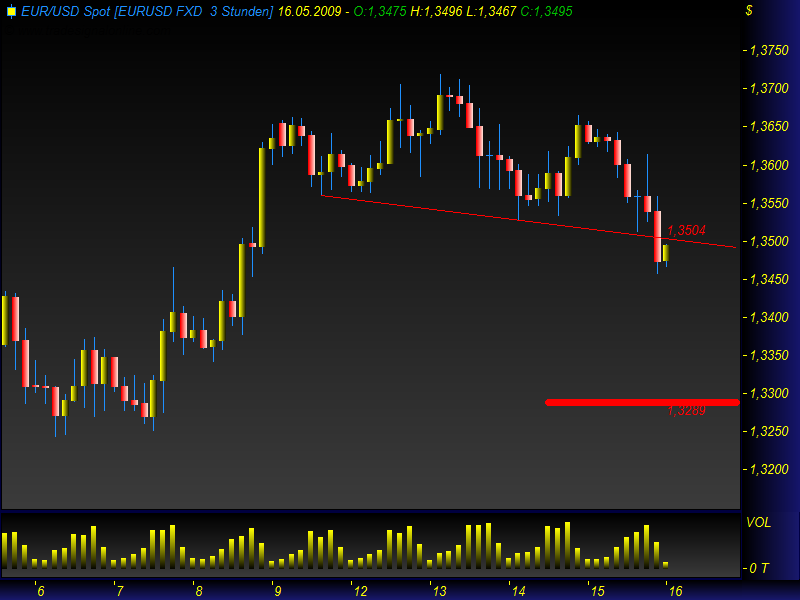 Gold, Öl & €uro 233442