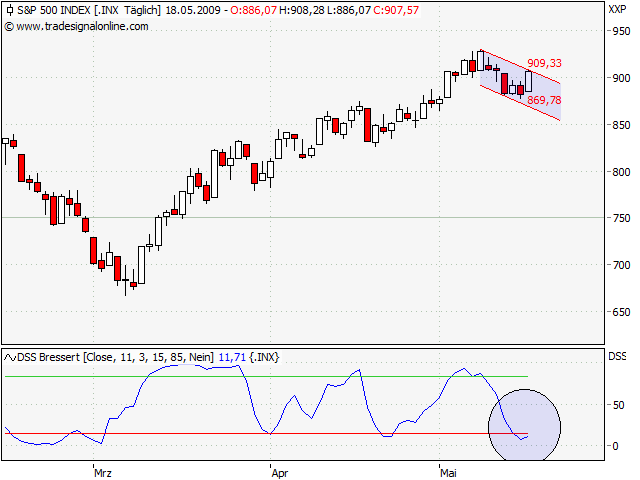 Der USA Bären-Thread 233645