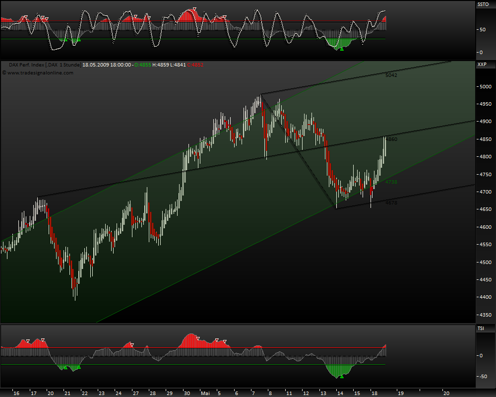 DeutscherAktienindeX 233647