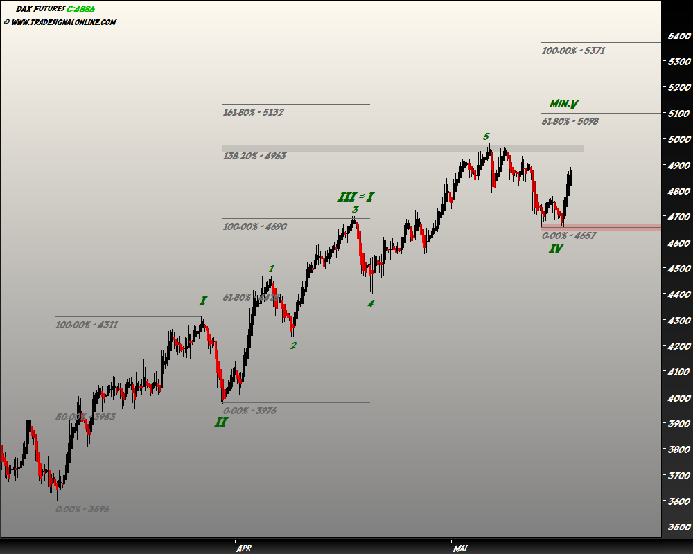 DeutscherAktienindeX 233652