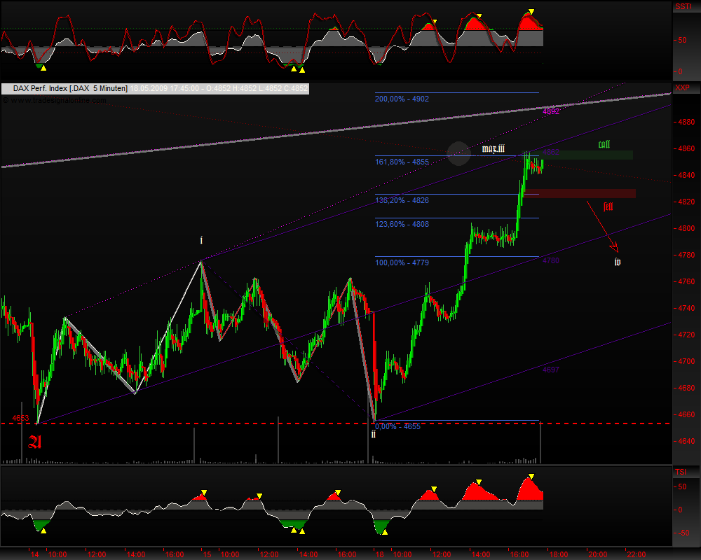 DeutscherAktienindeX 233695