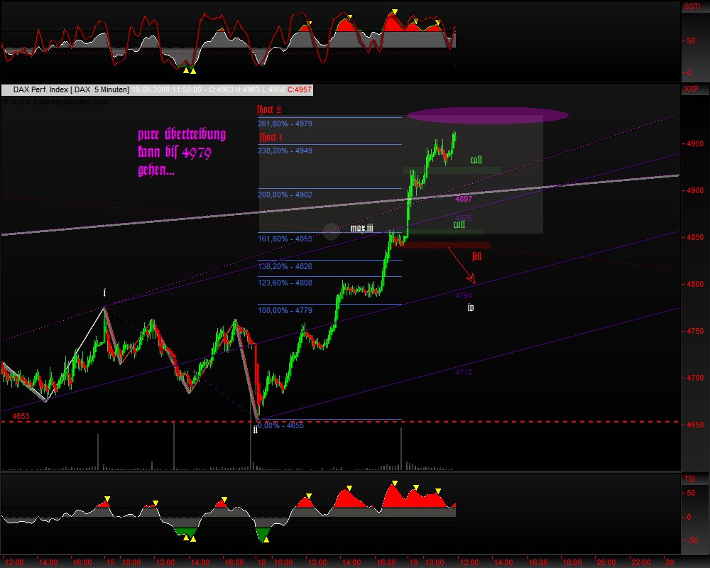 DeutscherAktienindeX 233756