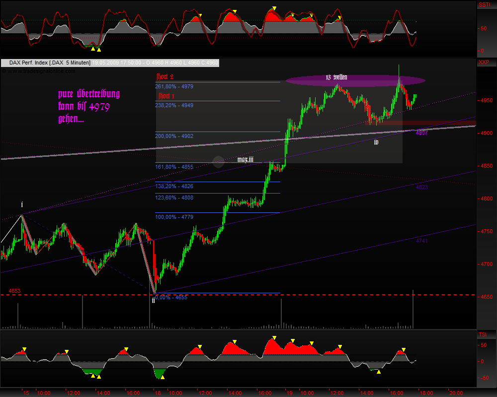 DeutscherAktienindeX 233929