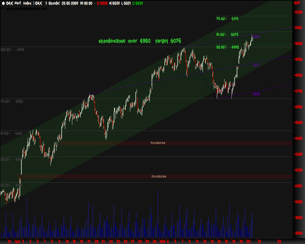 DeutscherAktienindeX 234165