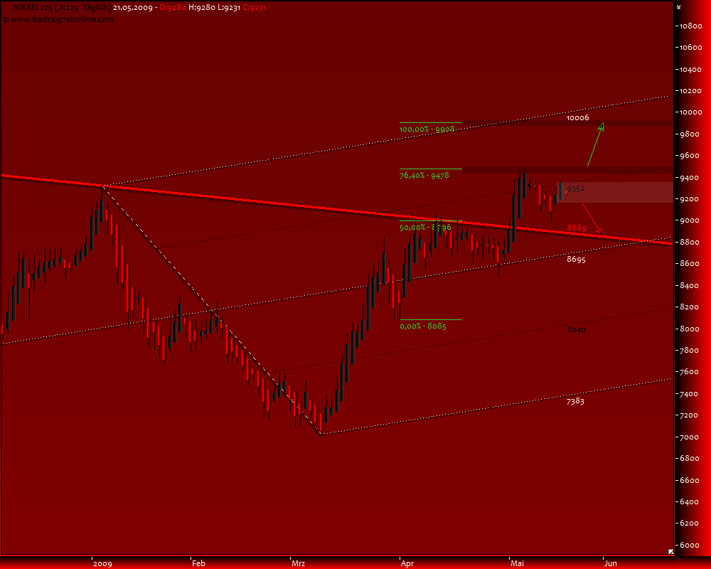 DeutscherAktienindeX 234204