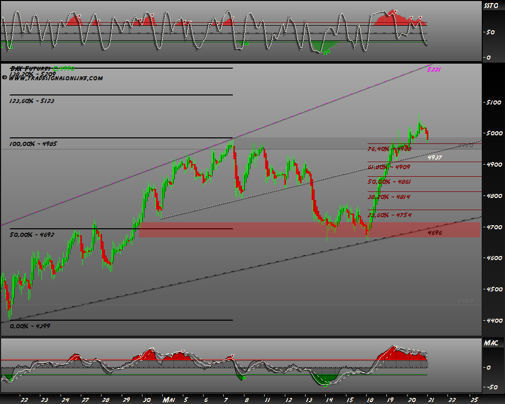 DeutscherAktienindeX 234206