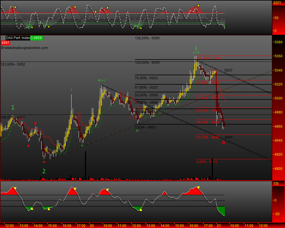 DeutscherAktienindeX 234213