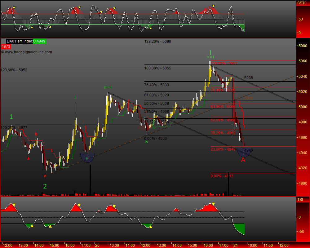 DeutscherAktienindeX 234215