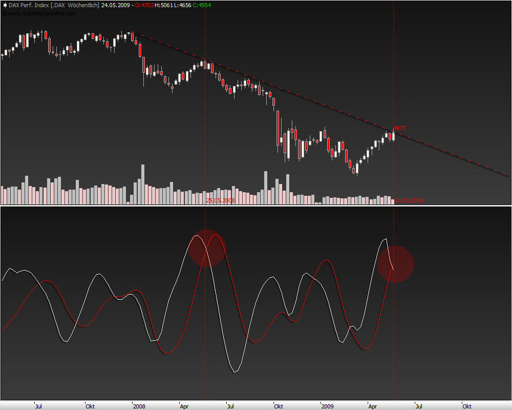 DeutscherAktienindeX 234222
