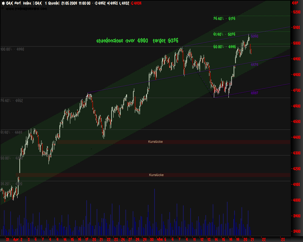 DeutscherAktienindeX 234225