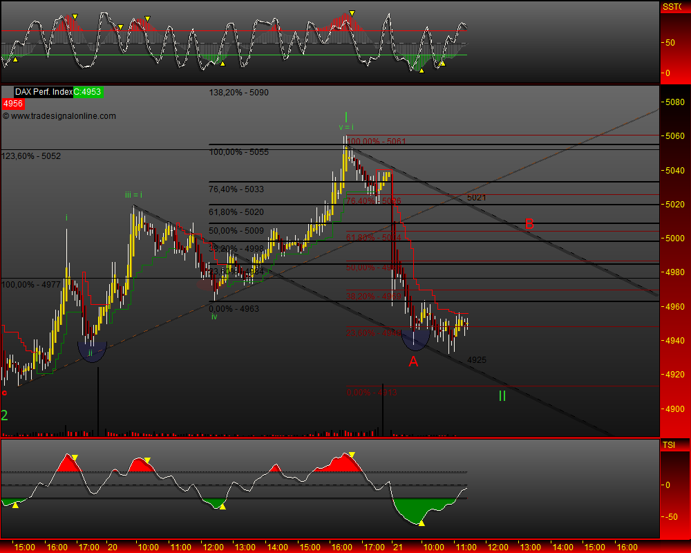 DeutscherAktienindeX 234238
