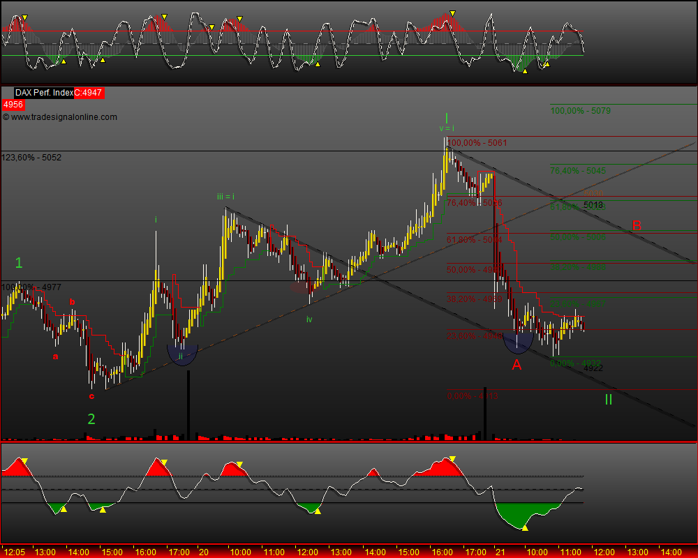 DeutscherAktienindeX 234239