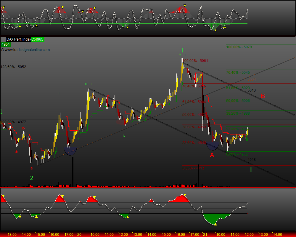 DeutscherAktienindeX 234248