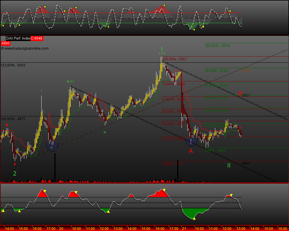 DeutscherAktienindeX 234254