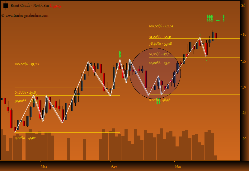 Gold, Öl & €uro 234256
