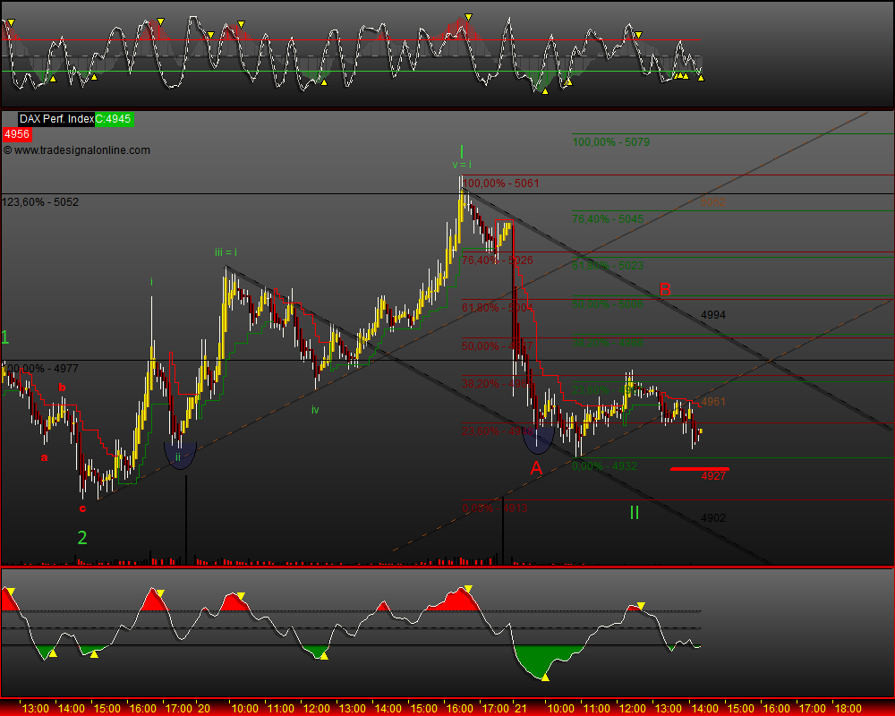 DeutscherAktienindeX 234257