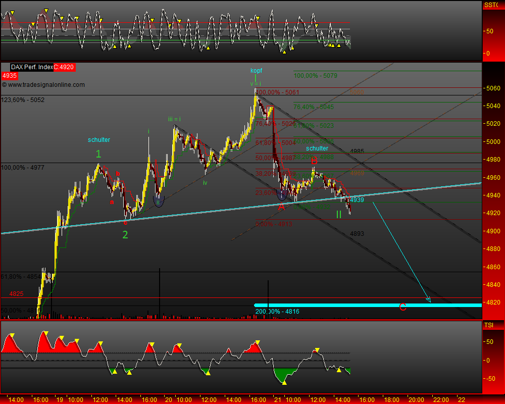 DeutscherAktienindeX 234264