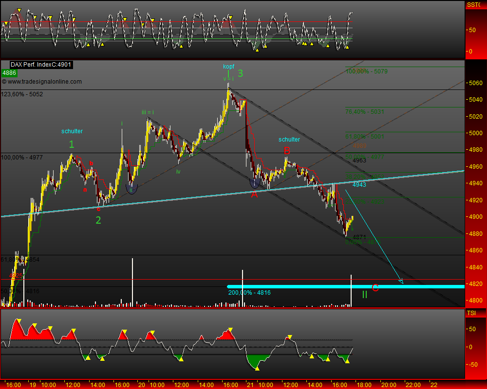 DeutscherAktienindeX 234326