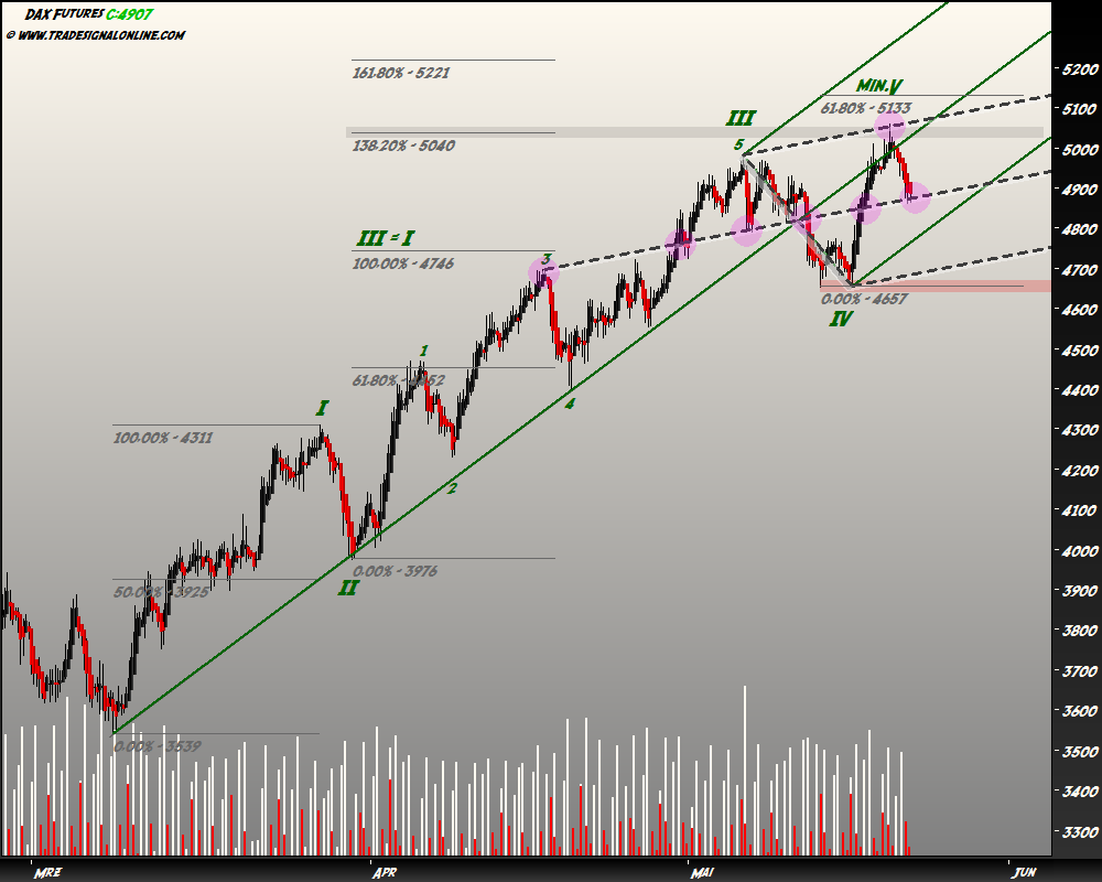 DeutscherAktienindeX 234327