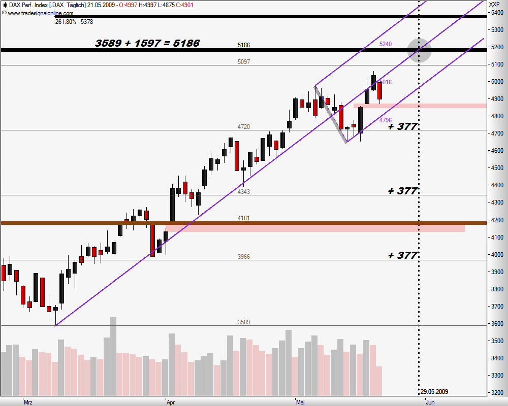 DeutscherAktienindeX 234330