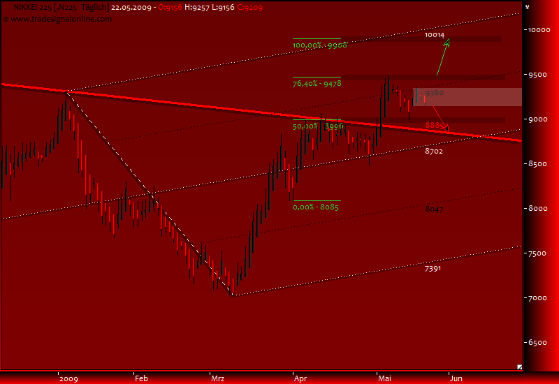 DeutscherAktienindeX 234349