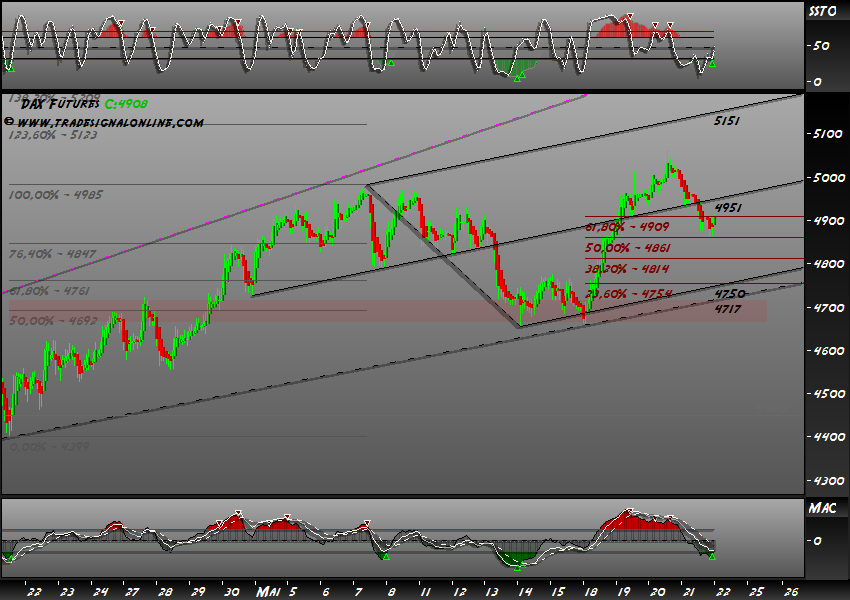 DeutscherAktienindeX 234350