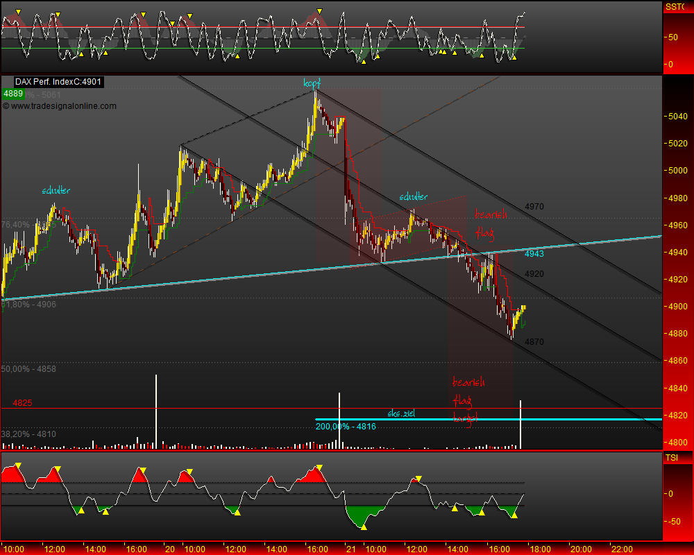 DeutscherAktienindeX 234353