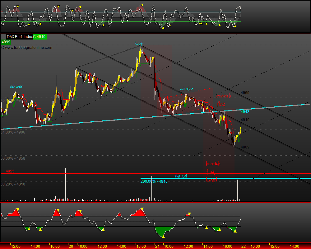 DeutscherAktienindeX 234358