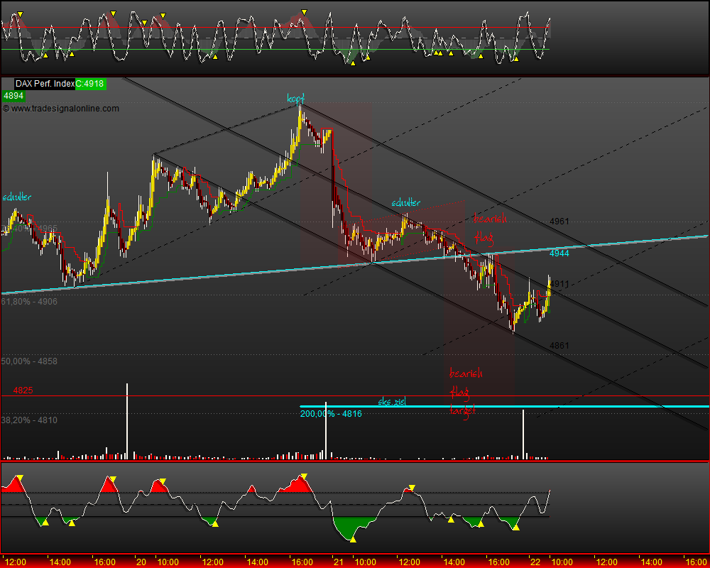 DeutscherAktienindeX 234373