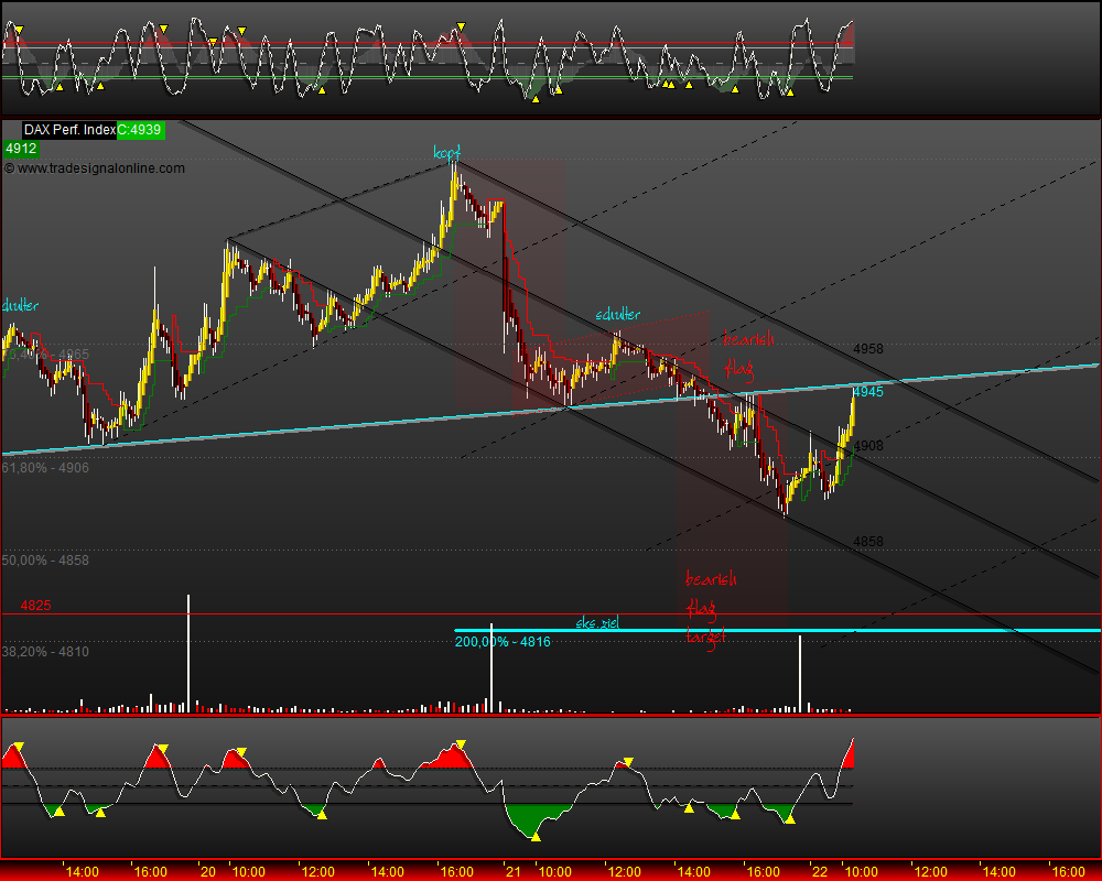 DeutscherAktienindeX 234375