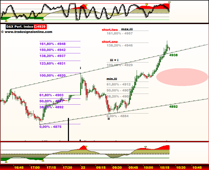 DeutscherAktienindeX 234379