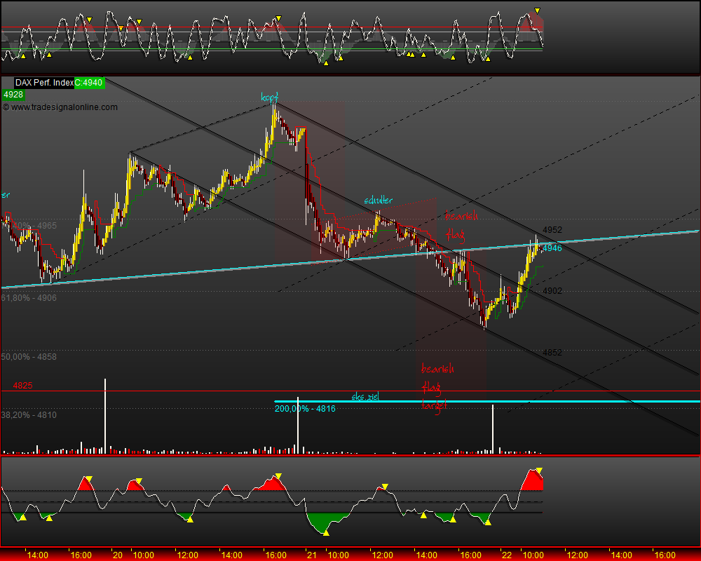 DeutscherAktienindeX 234385