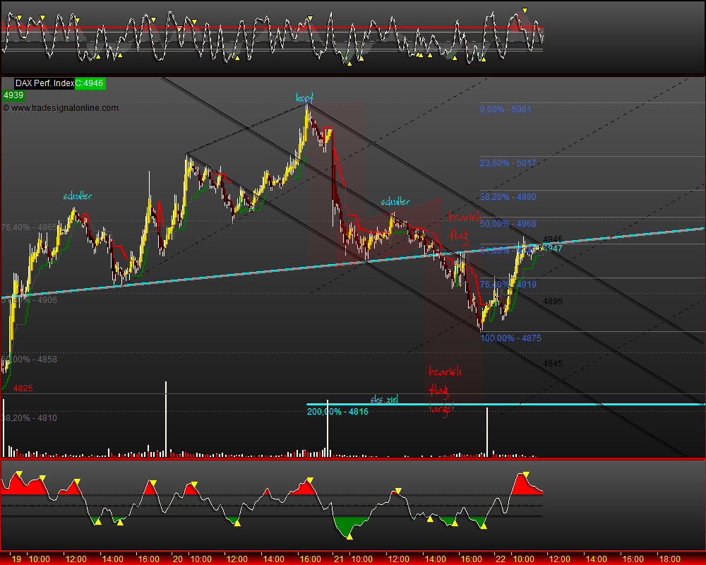 DeutscherAktienindeX 234392
