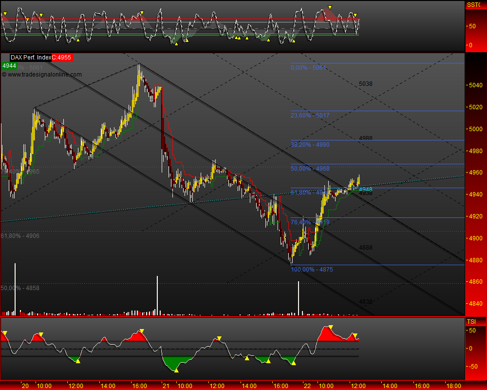 DeutscherAktienindeX 234401