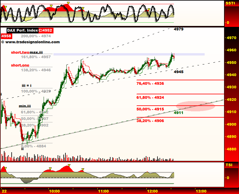 DeutscherAktienindeX 234402