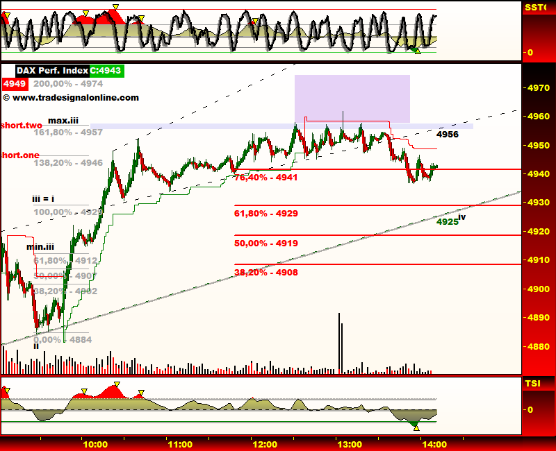 DeutscherAktienindeX 234414