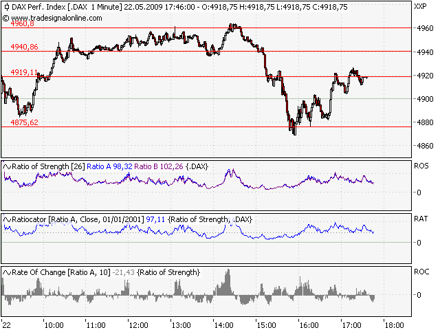 Quo Vadis Dax 2009 234483