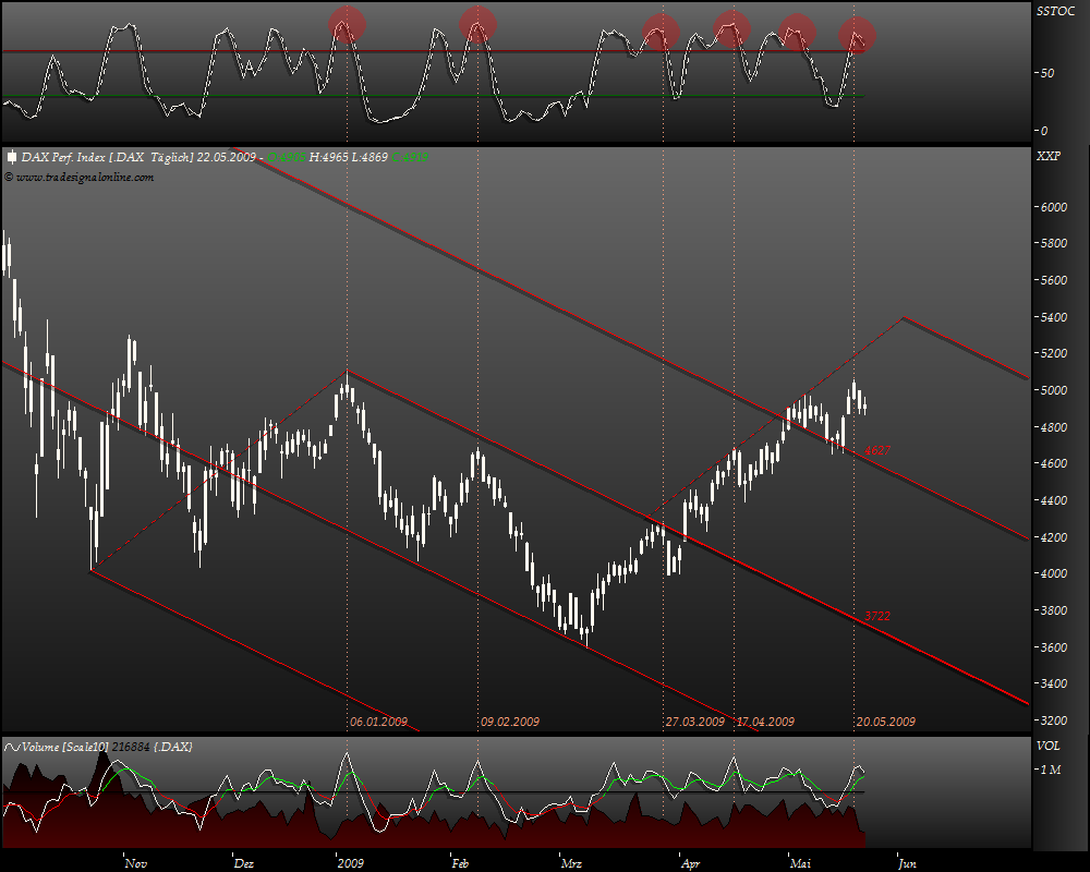 DeutscherAktienindeX 234608