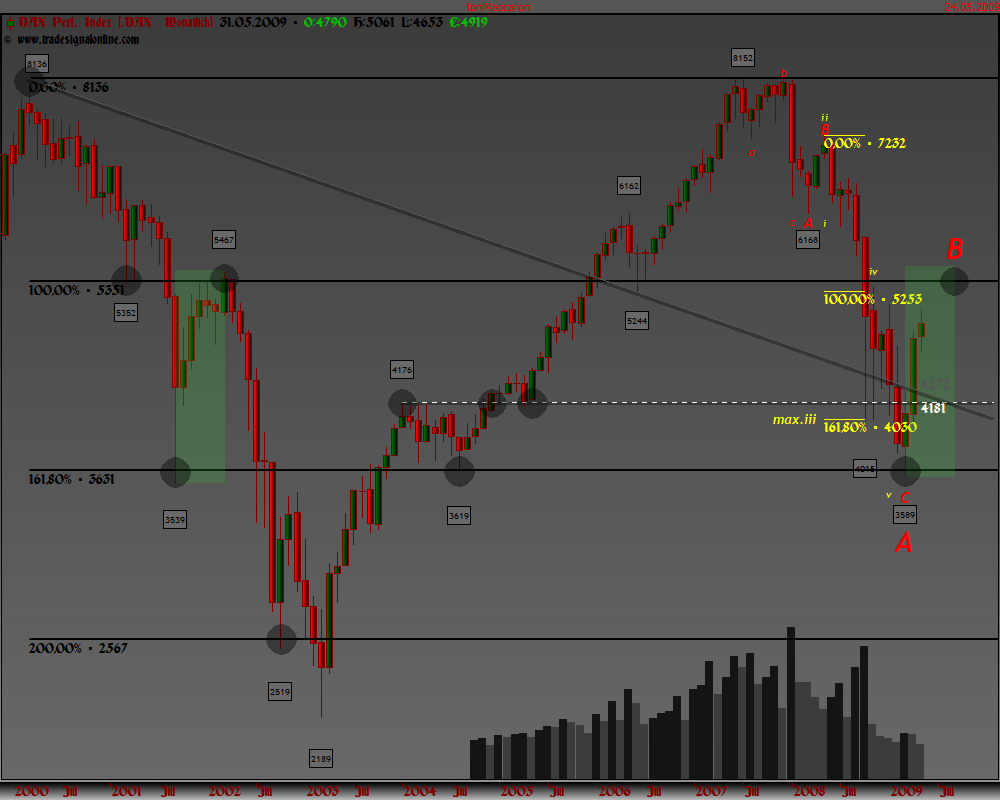 DeutscherAktienindeX 234611