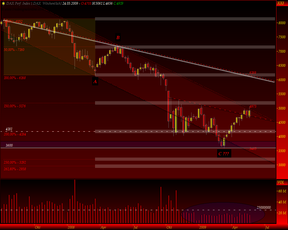 DeutscherAktienindeX 234614